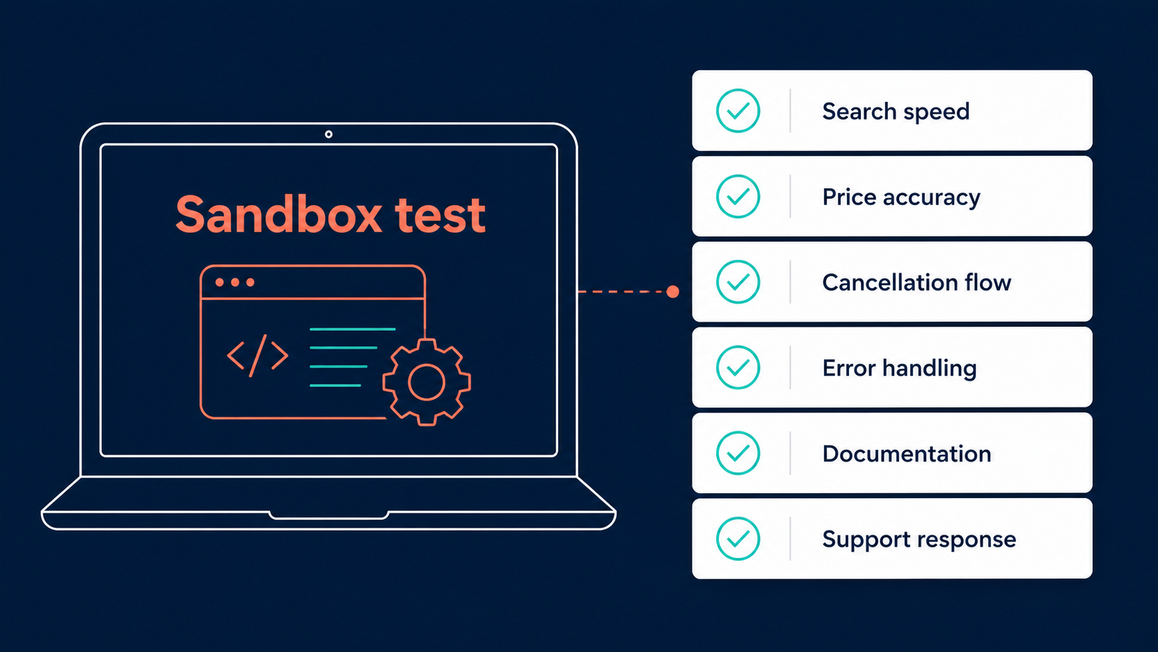 Sandbox test checklist for the best travel API: speed, accuracy, cancellations, errors, docs, support