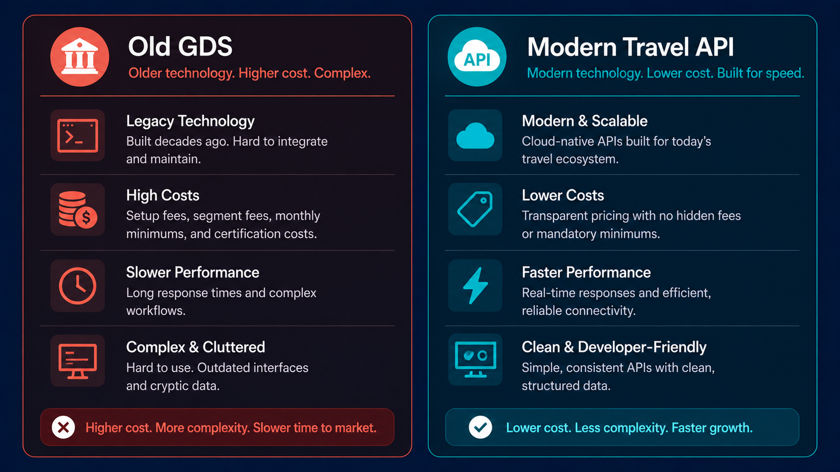 Old GDS versus modern travel API comparison